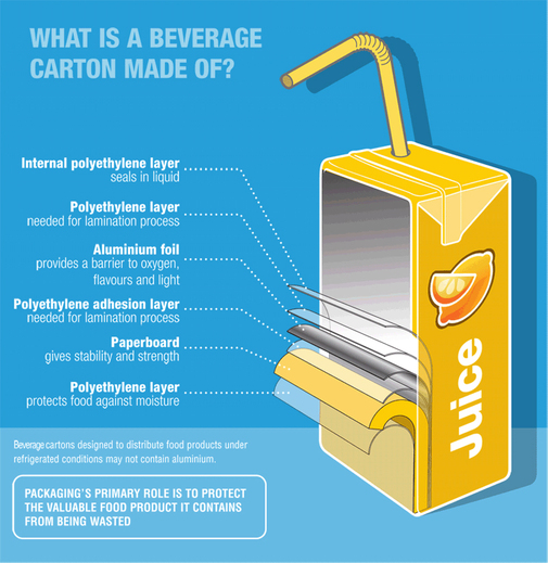 Ace - What are beverage cartons.jpg